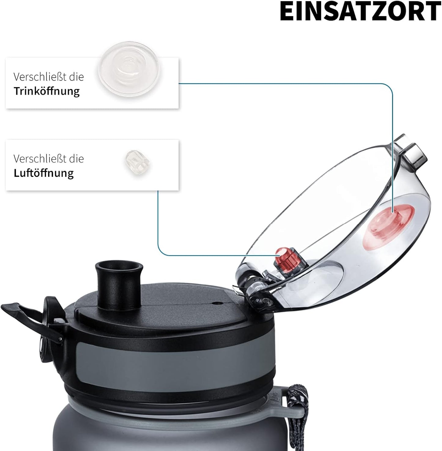 uberBottle Dichtung Set