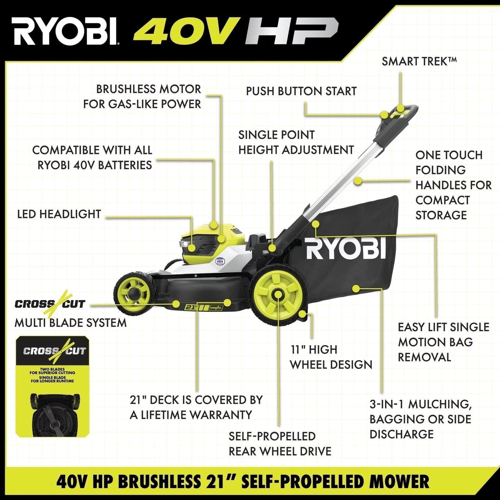 40V HP Brushless 21″ Cordless Battery Self-Propelled Lawn Mower with Dual Blades - Image 6