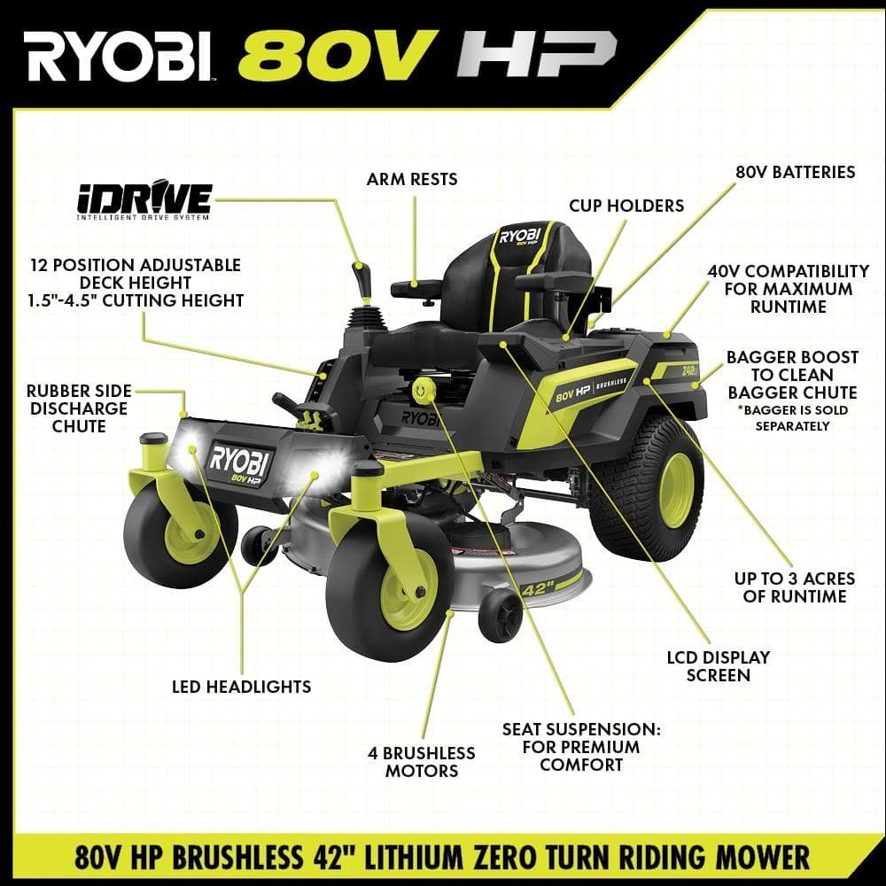 RYOBI 80V HP Brushless 42 in. Battery Electric Cordless Zero Turn Riding Mower Batteries and Charger 80V Batteries 40V - Image 13